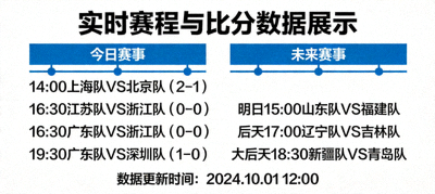 实时赛程与比分数据展示 - 今日及未来赛事的详细时间与对阵