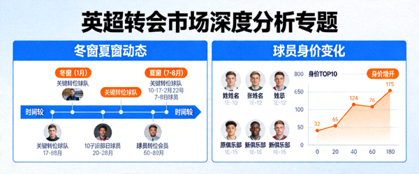 英超转会市场深度分析专题 - 冬窗夏窗动态与球员身价变化
