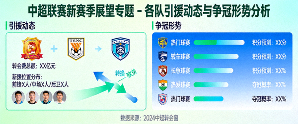 中超联赛新赛季展望专题 - 各队引援动态与争冠形势分析